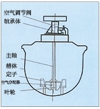 宁夏KYF型充气机械搅拌式浮选机