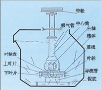 宁夏SF型自吸气机械搅拌式浮选机